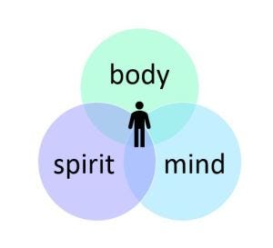 Holistic Health Integrating Mind, Body, and Spirit for Total Well-Being