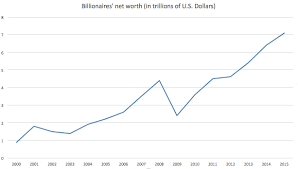 Startups with the Highest Net Worth A Deep Dive into the Most Valuable Companies